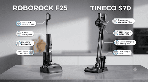 roborock F25 vs Tineco S70: Which Is Better? (2026)